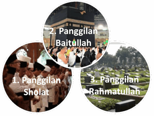 3 Panggilan Allah ke MakhlukNya, Apa Tanggapan Anda